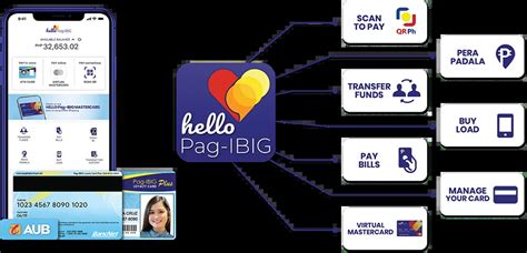 pag ibig login|HelloPag.